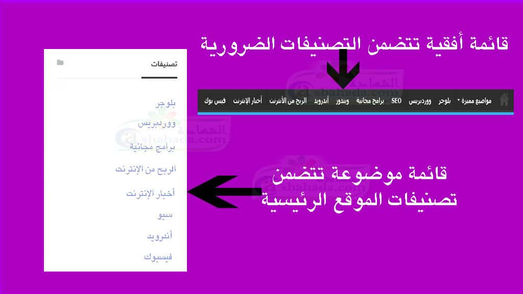 قوائم ووردبريس كيفية إضافتها وتعديلها